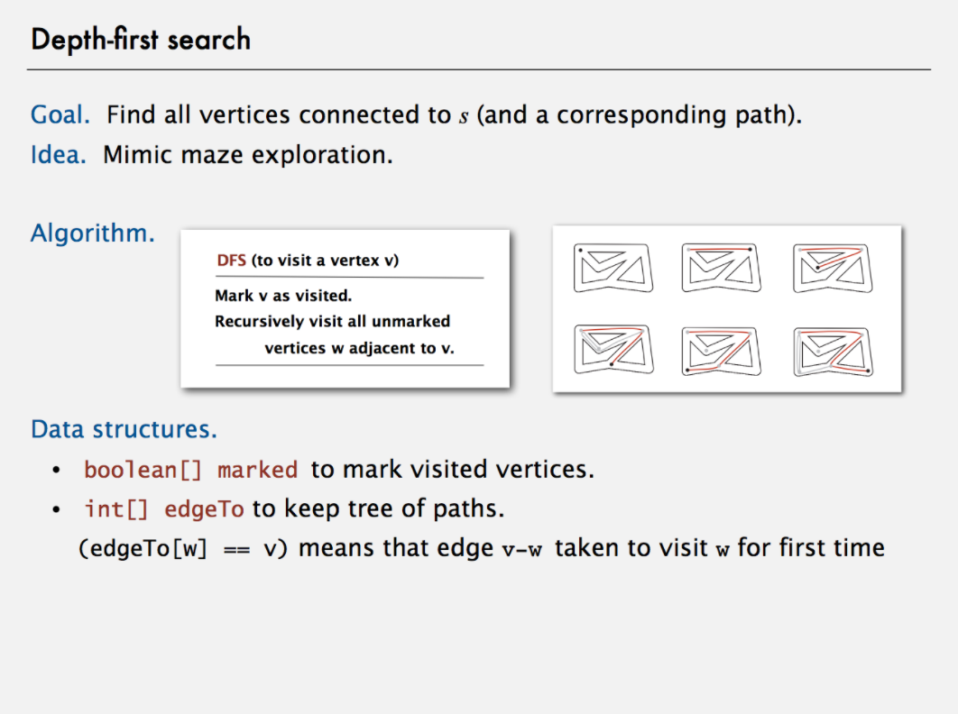 Breadth-first Search